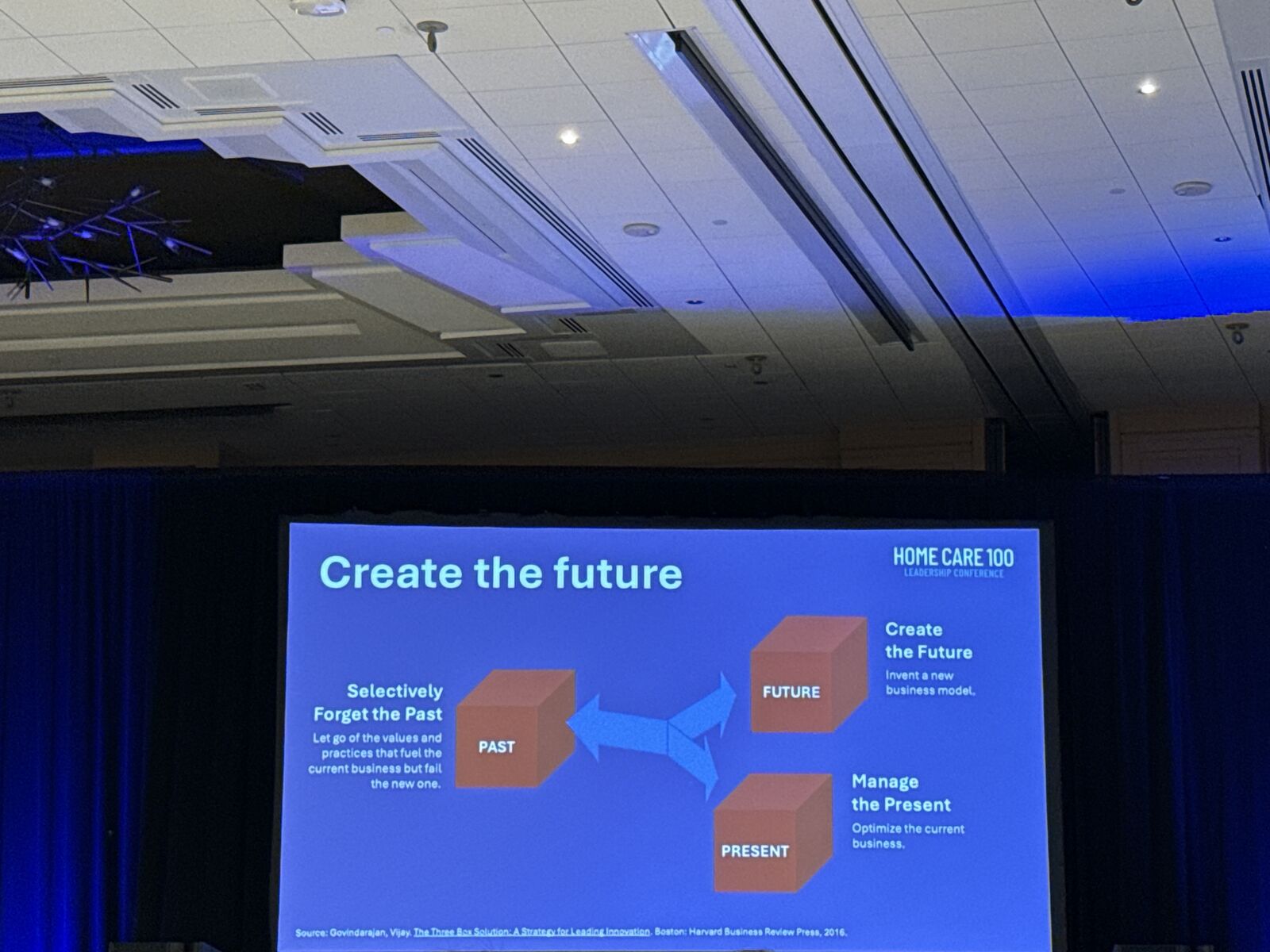 Keynote slide: Create the Future framework