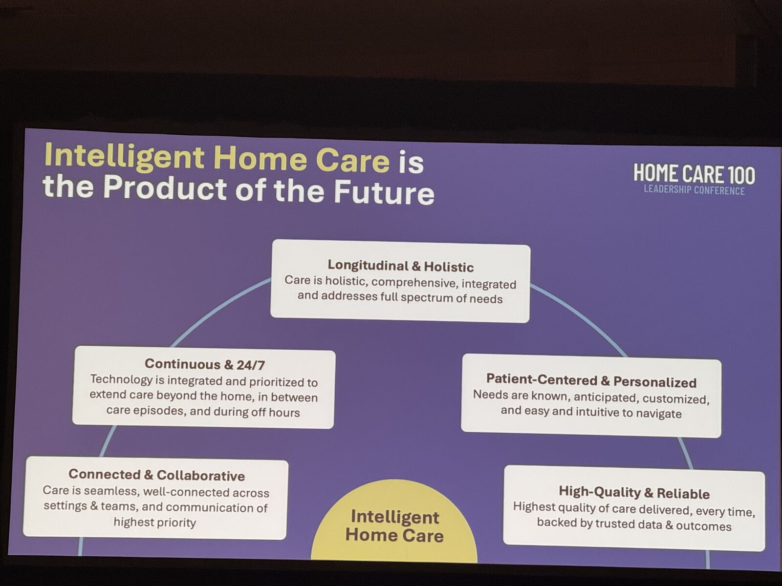 Slide: Intelligent Home Care is the Product of the Future